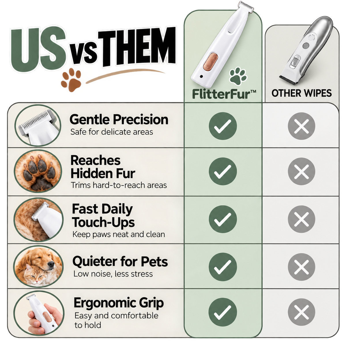 Precision Pet Paw Trimmer